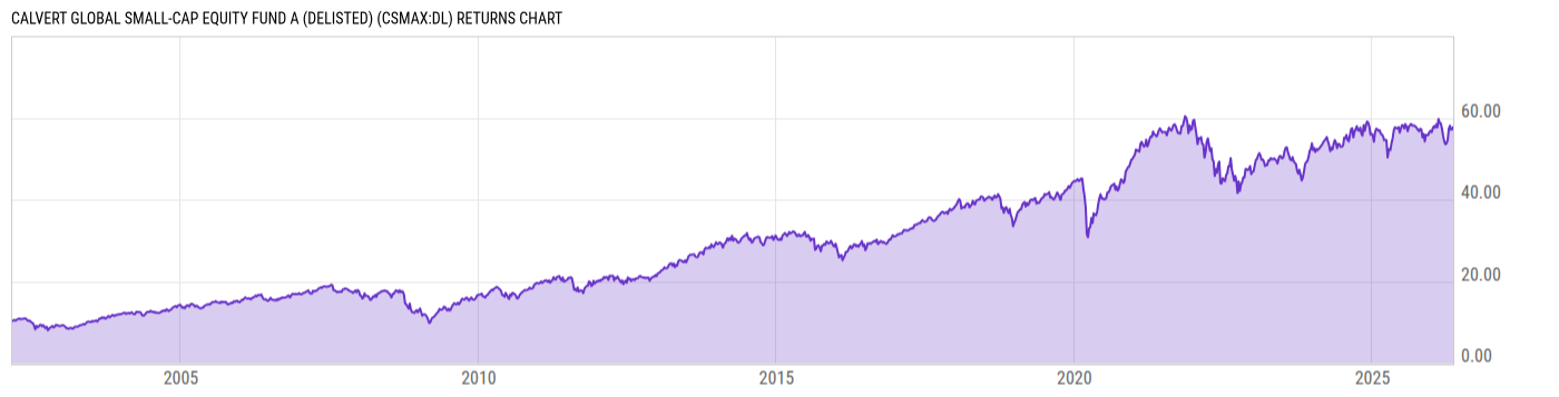 Returns Chart