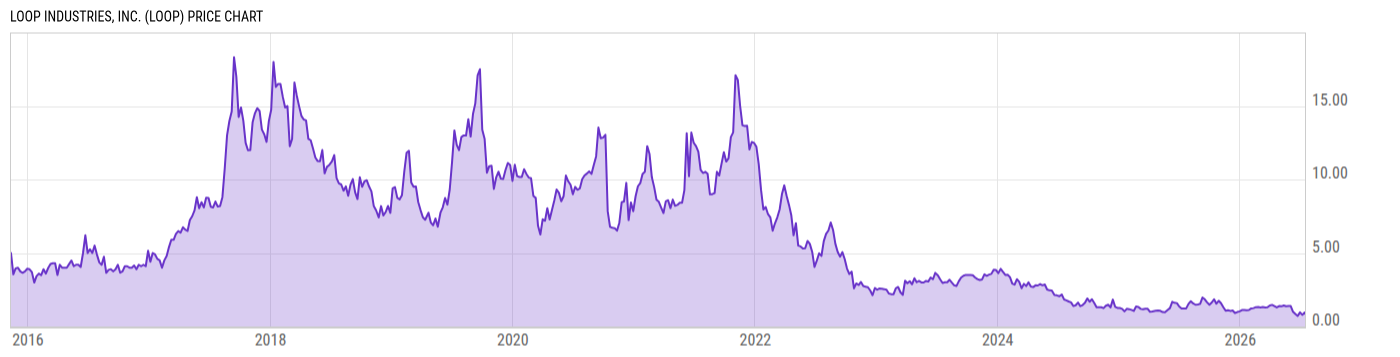 Price Chart