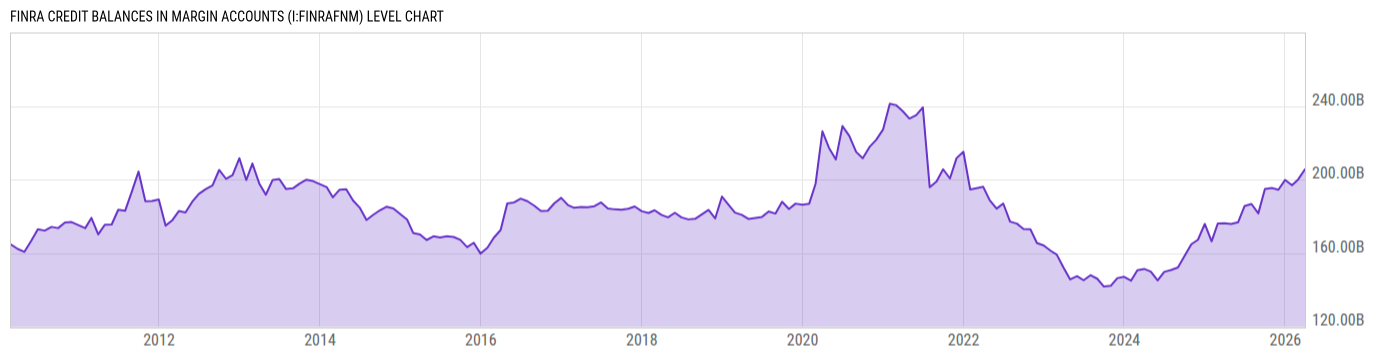 Level Chart