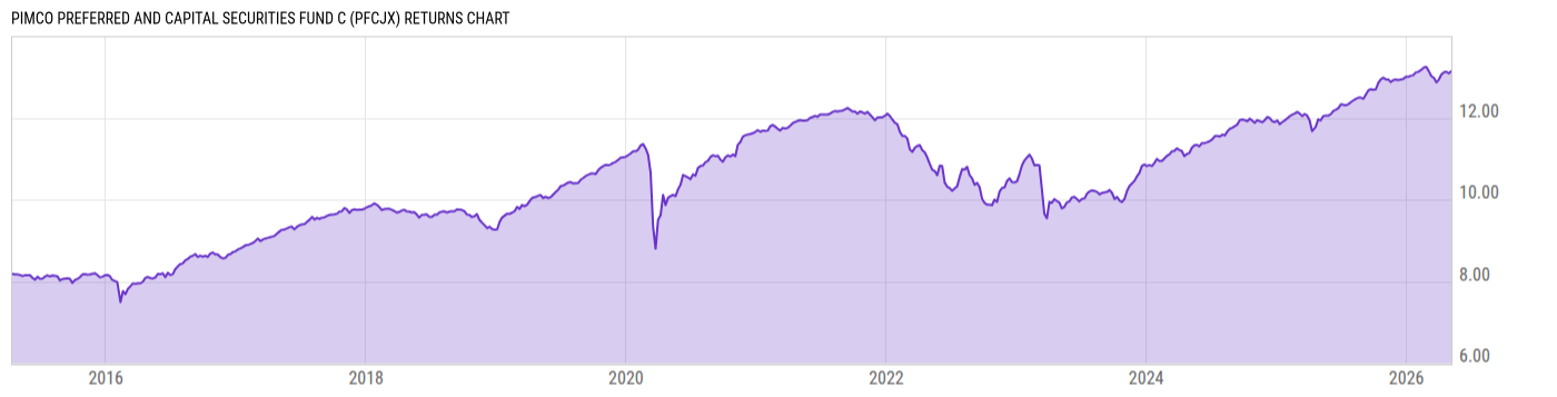 Returns Chart