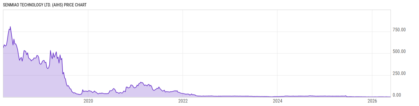 Price Chart