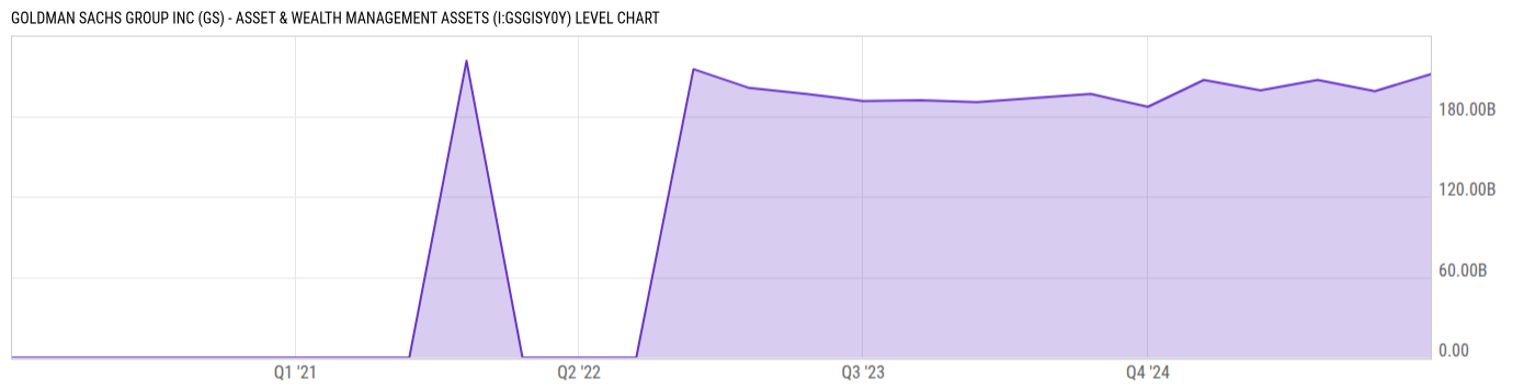Level Chart
