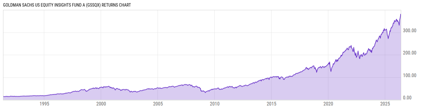 Returns Chart