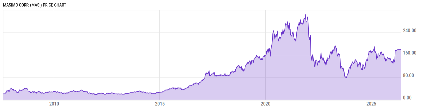 Price Chart