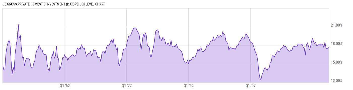 Level Chart