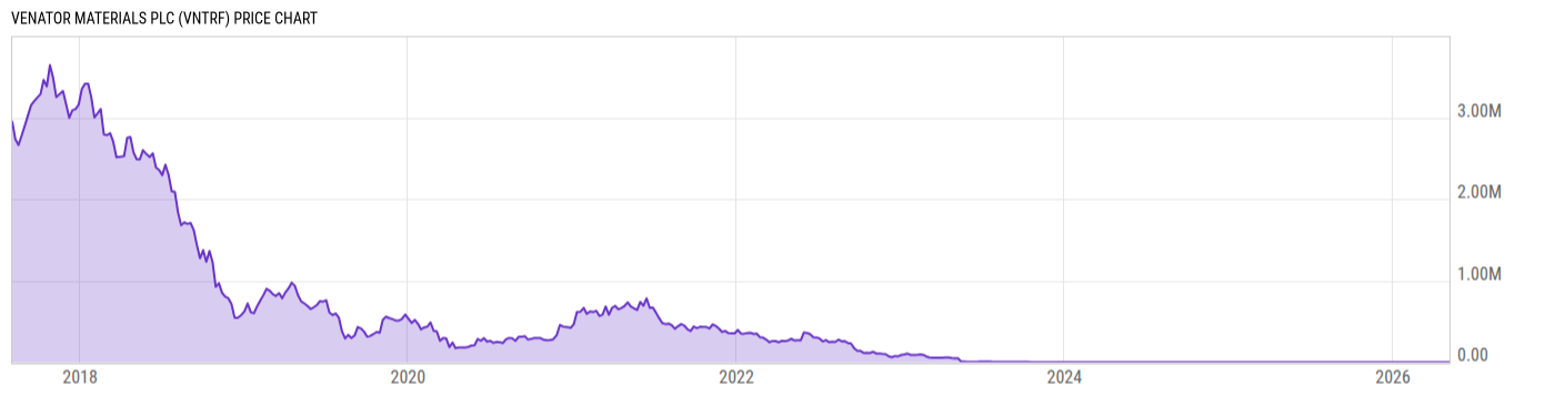 Price Chart