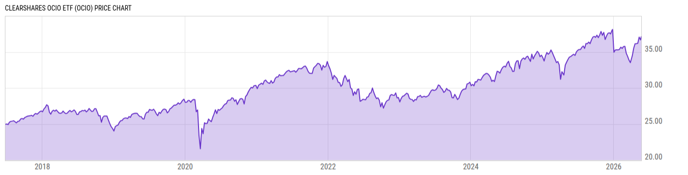 Price Chart
