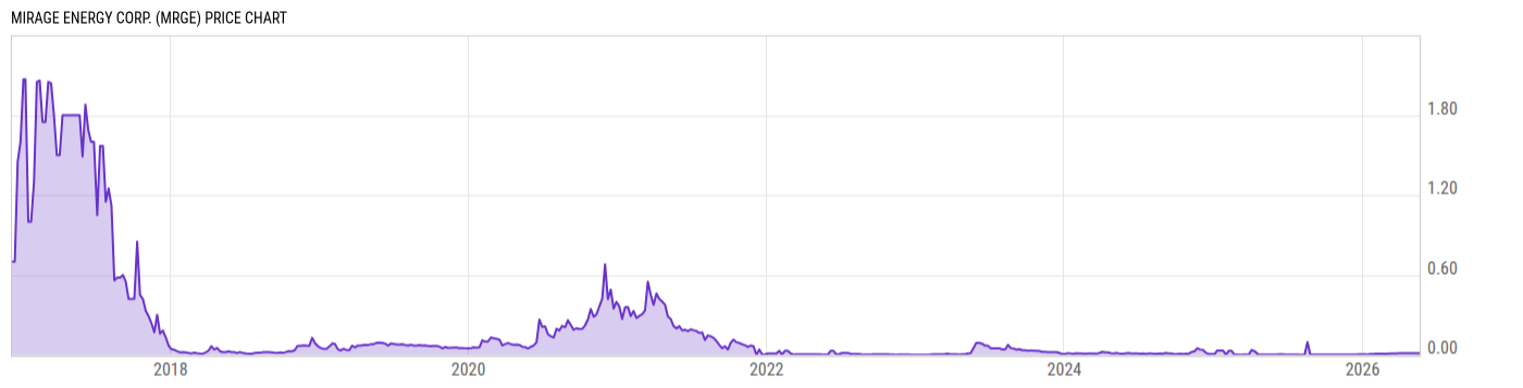 Price Chart