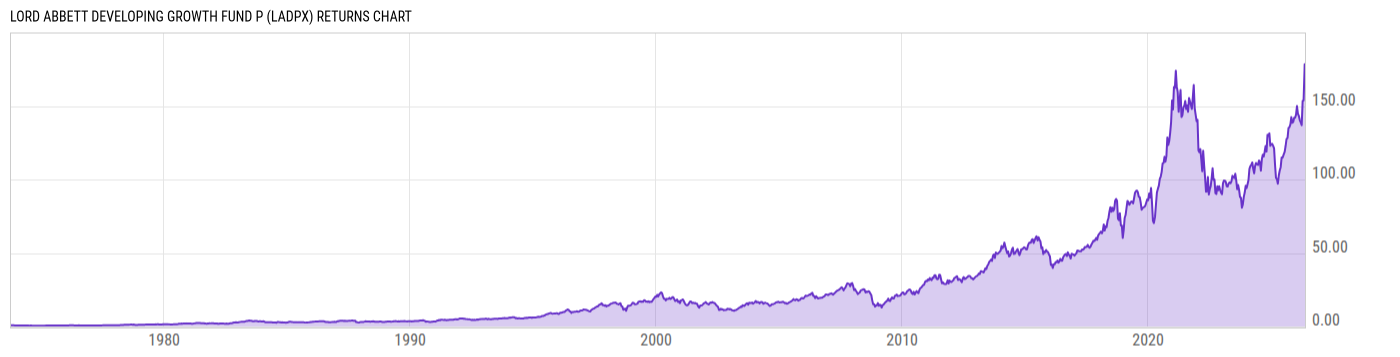 Returns Chart