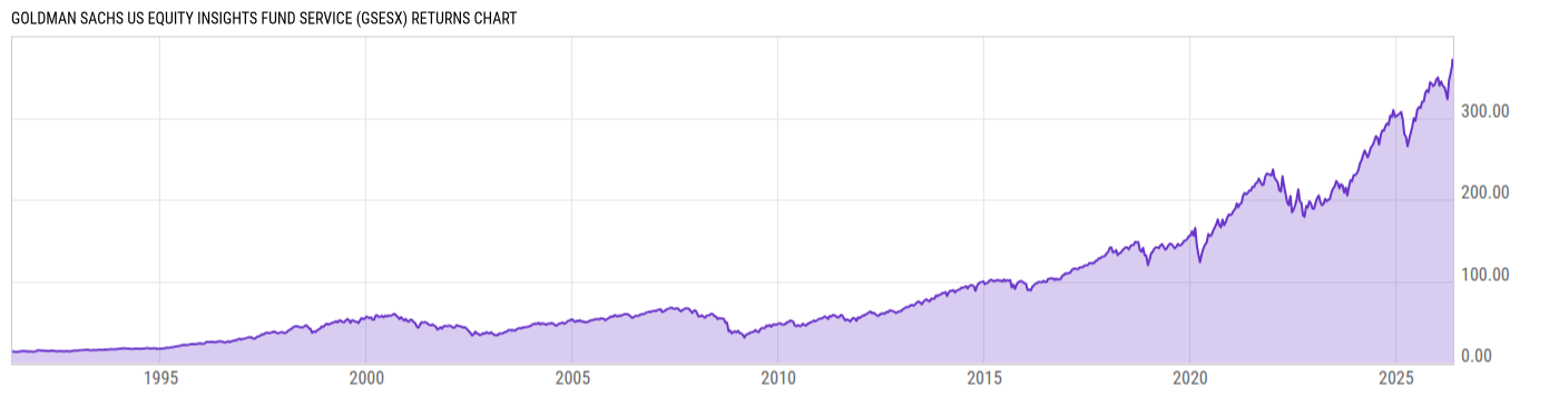 Returns Chart