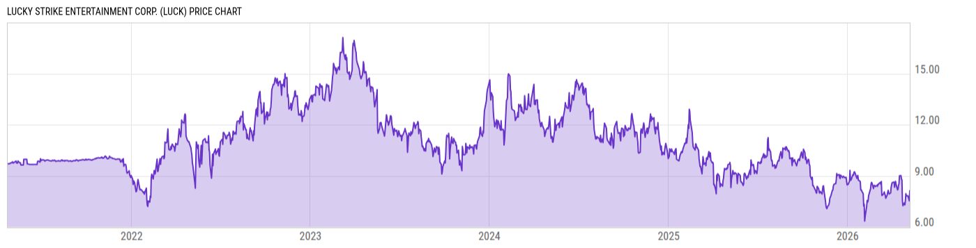 Price Chart