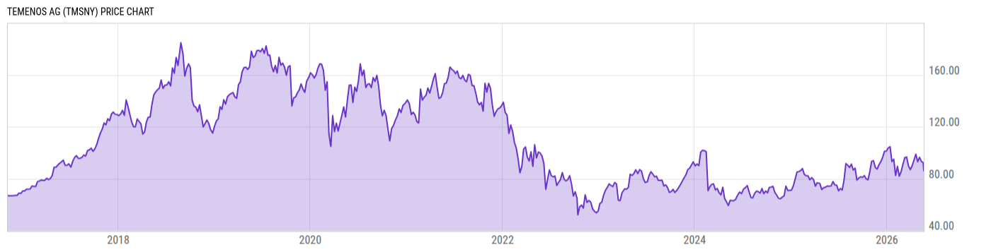 Price Chart