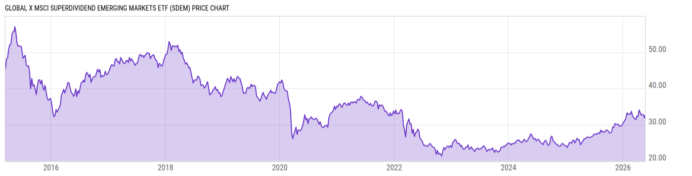 Price Chart