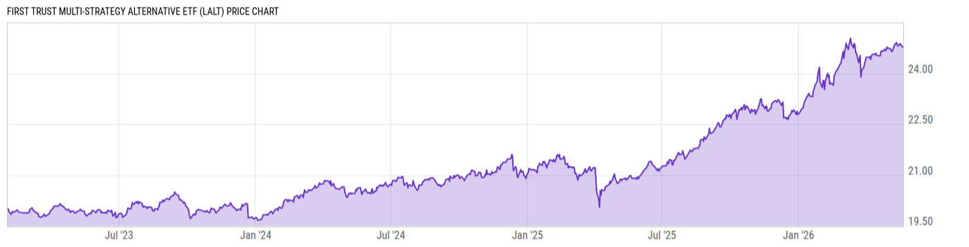 Price Chart