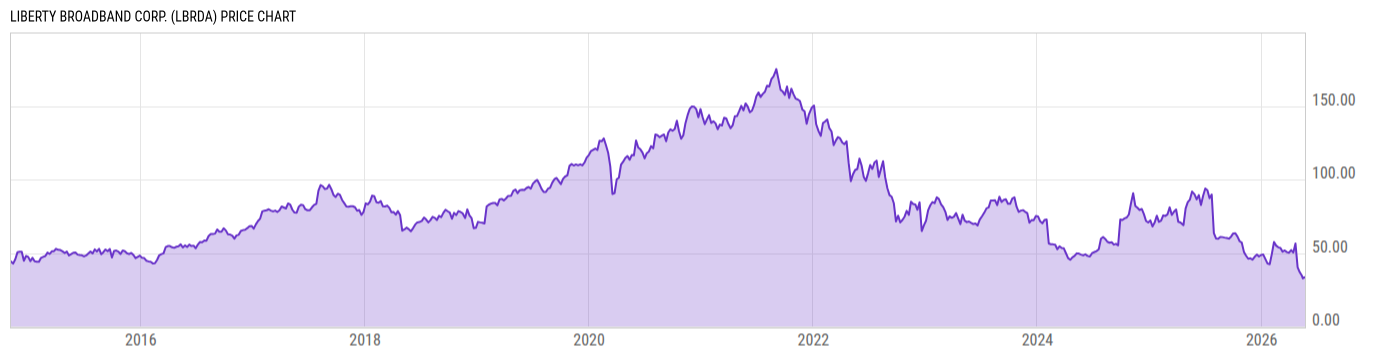 Price Chart