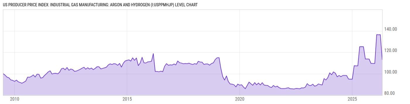 Level Chart
