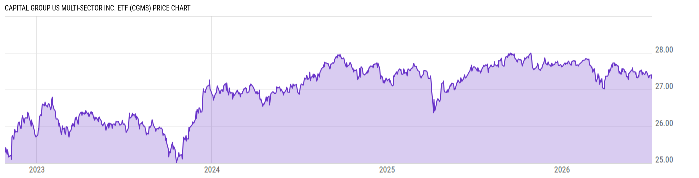 Price Chart