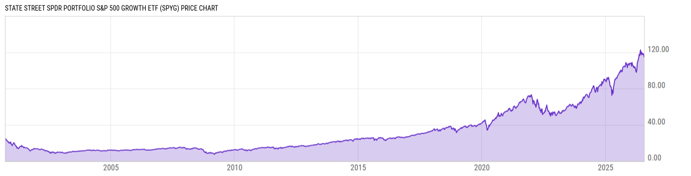 Price Chart