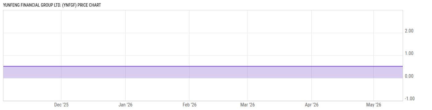 Price Chart