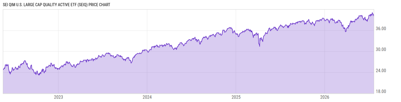 Price Chart