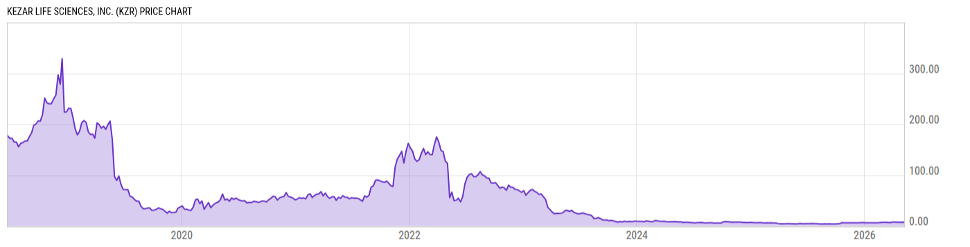 Price Chart