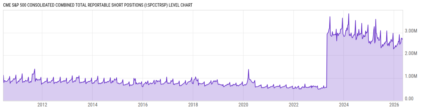 Level Chart