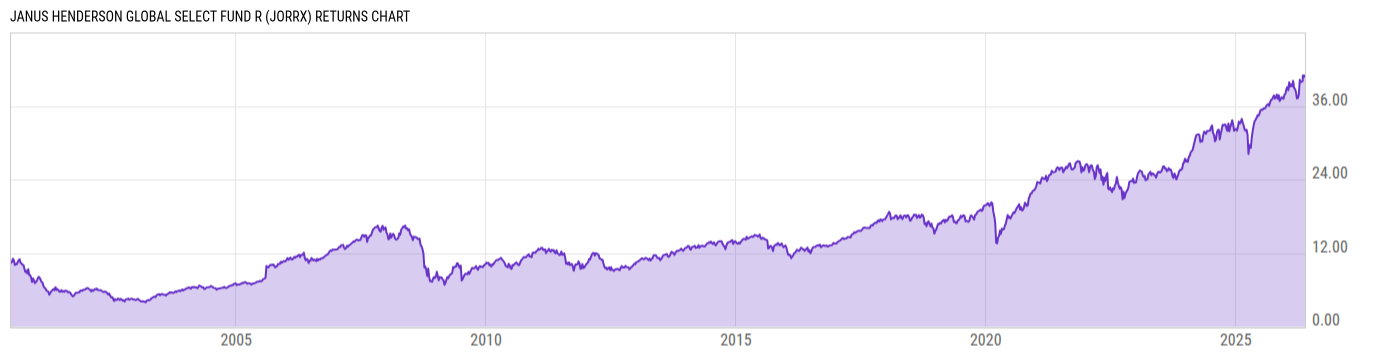 Returns Chart