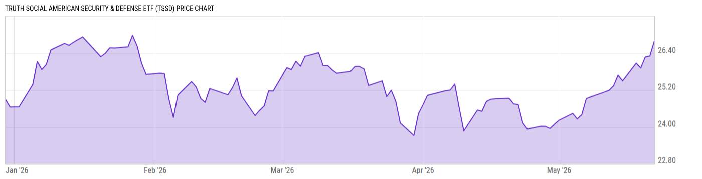 Price Chart