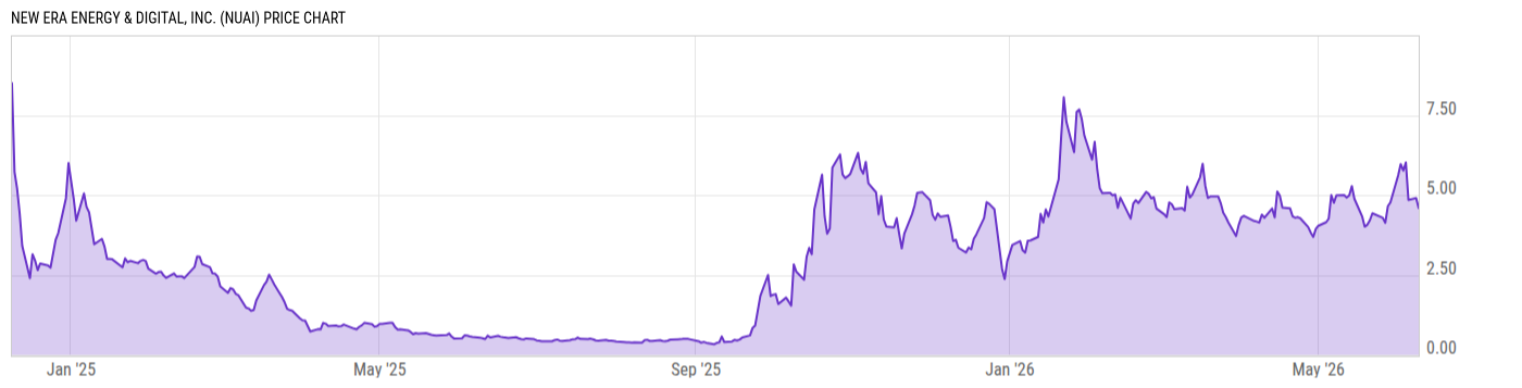 Price Chart