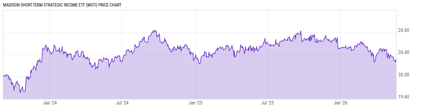 Price Chart