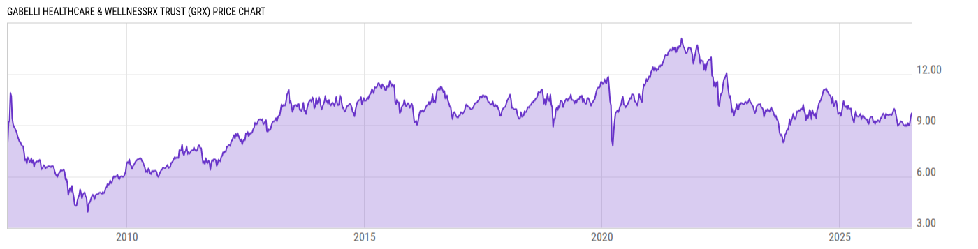 Price Chart