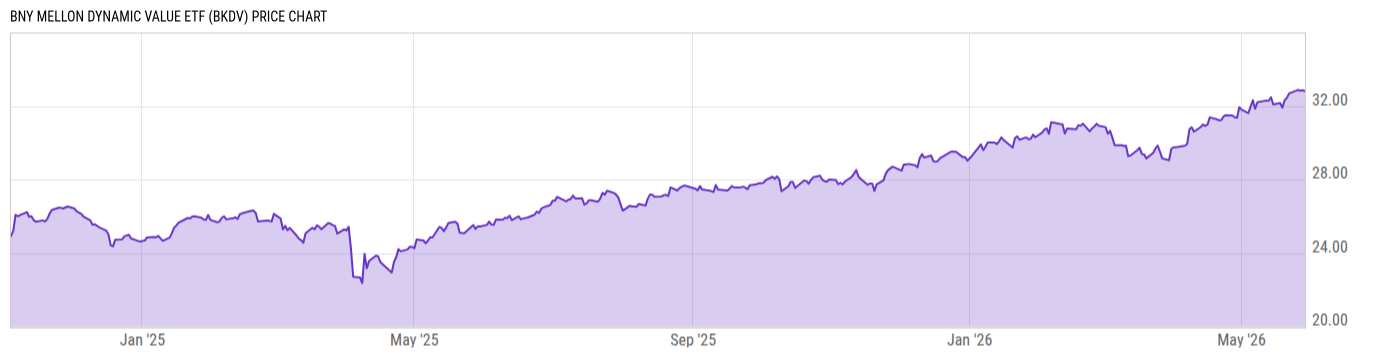 Price Chart