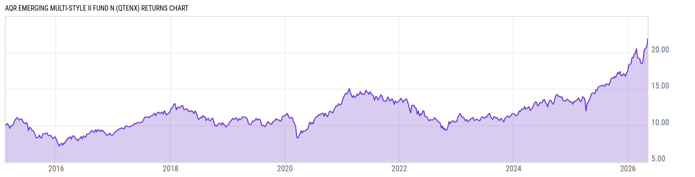 Returns Chart