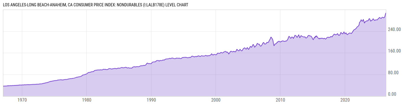Level Chart