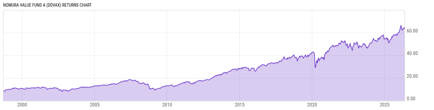 Returns Chart