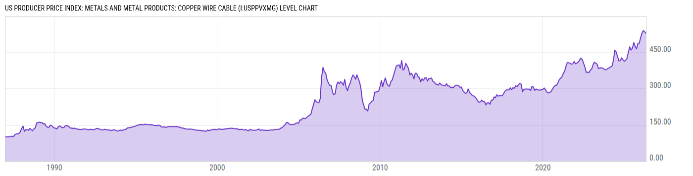 Level Chart