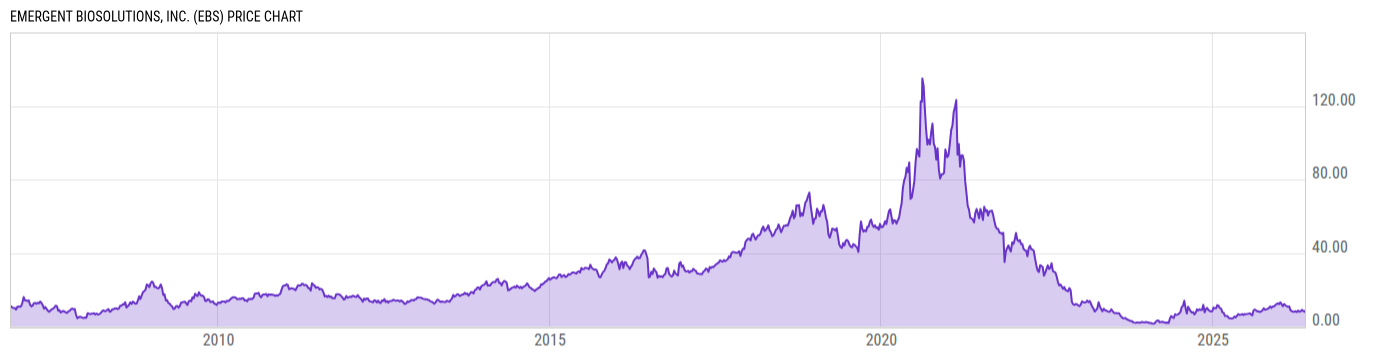 Price Chart