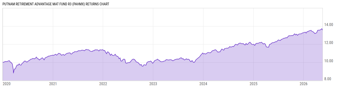 Returns Chart
