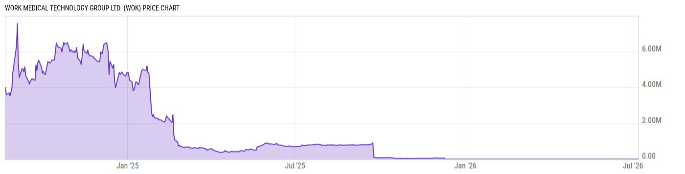Price Chart